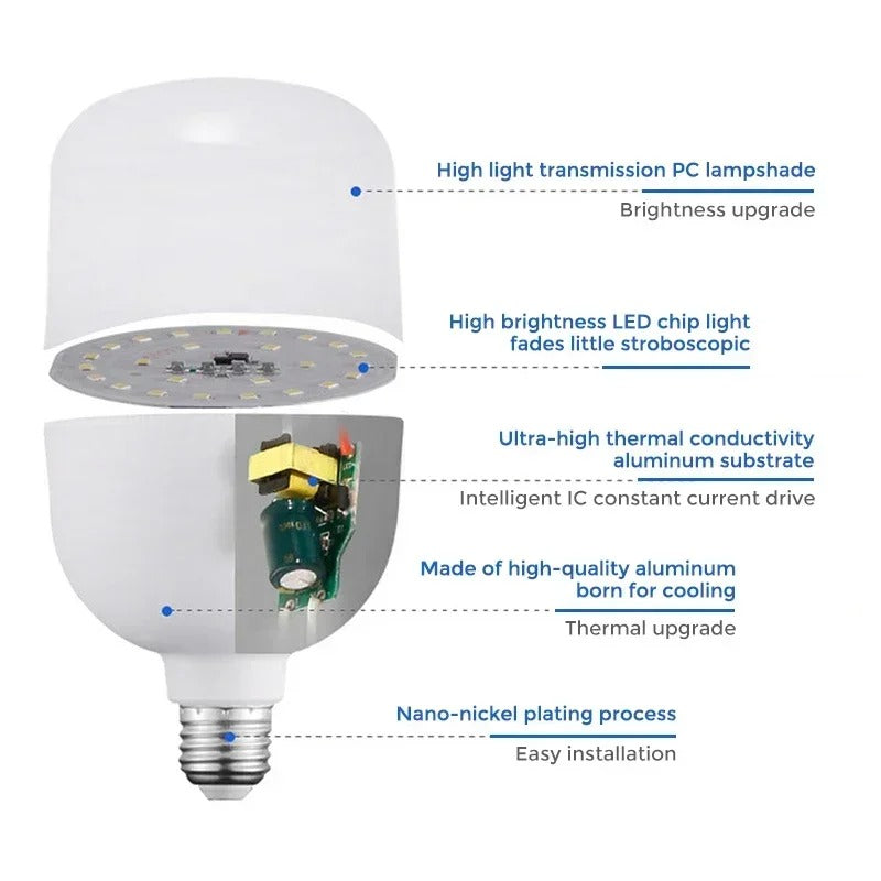 LED Bulb E27 20W – 220V Energy-Saving Flying Saucer Ceiling Light 6500K