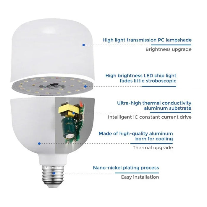 LED Bulb E27 20W – 220V Energy-Saving Flying Saucer Ceiling Light 6500K